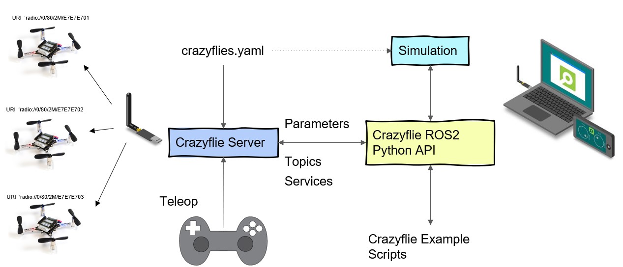 _images/overview_nodes.jpg