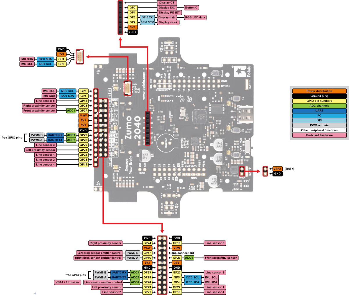 Pololu Zumo Pin Assignment